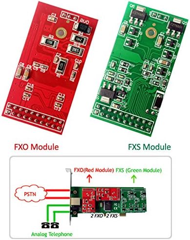 כרטיס FXS FXO עם 3 יציאות FXO + 1FXS, מחבר PCI-E, פרופיל נמוך, תומך ב- FreePBX, ISSABEL, ASTERISKNOW.
